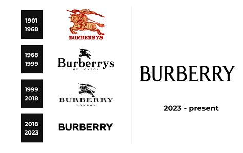 burberry first name|burberry history and background.